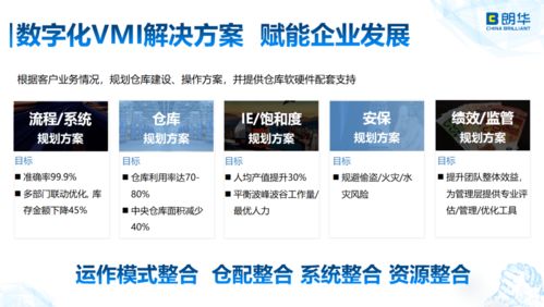 數(shù)字化供應(yīng)鏈管理賦能企業(yè)發(fā)展——朗華供應(yīng)鏈王瑋的實踐與思考