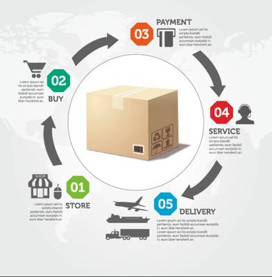 規避五大常見失誤 專業供應鏈管理服務的價值與策略