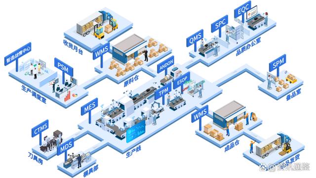 云智匯攜手恒天偉焱 賦能3C電子行業“智”造突破，重塑供應鏈管理新格局
